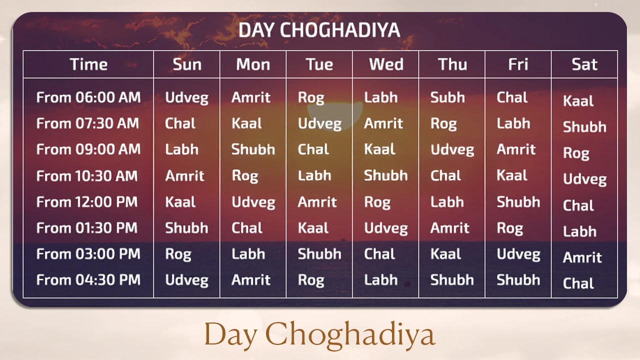Day Choghadiya